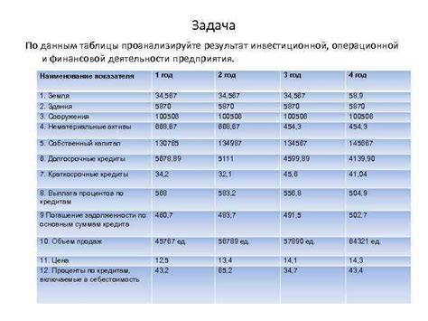 Проанализируйте результат