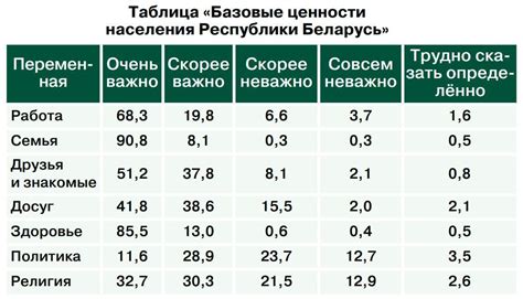 Проанализируйте результаты пинга