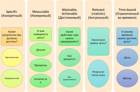 Проанализируйте свои цели и установите приоритеты