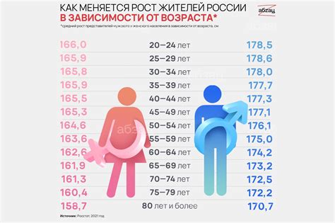 Проблема: низкий рост по сравнению с девушкой