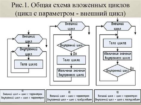 Проблема вложенных циклов в Oracle