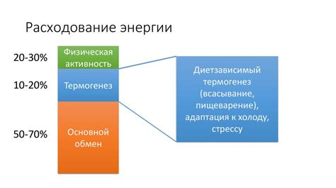 Проблема избыточной нагрузки