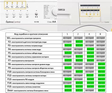 Проблема ошибки F13 на стиральной машине Атлант: причины и решения