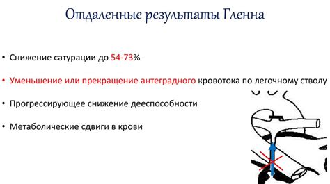 Проблема с гемодинамикой мозга