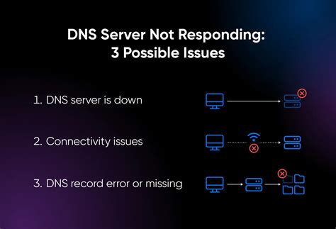 Проблема с неработающим DNS сервером: возможные причины и решения