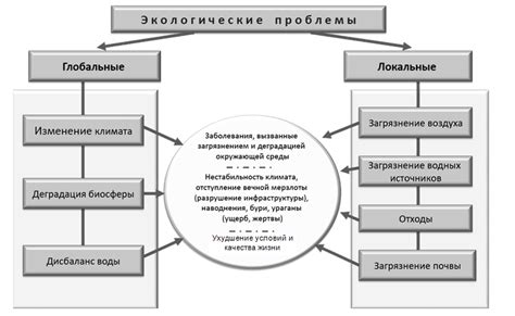 Проблемы, возникающие при наличии катушек в шапке