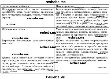 Проблемы, связанные с изменением геолокации на iPhone, и их решения