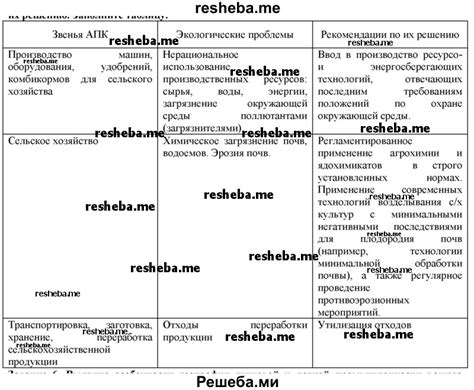 Проблемы, связанные с полосами по бокам AMD