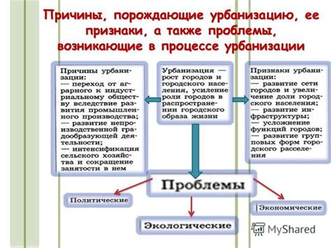 Проблемы, связанные с урбанизацией