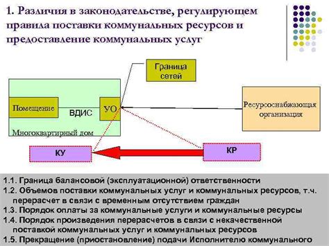 Проблемы жилья и коммунальных услуг