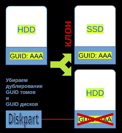 Проблемы и их решение при настройке радио