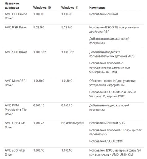 Проблемы и их решения при установке АМД графики