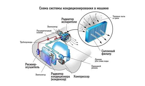 Проблемы и неисправности компрессора кондиционера