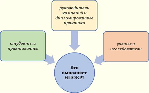 Проблемы и ограничения ниокр