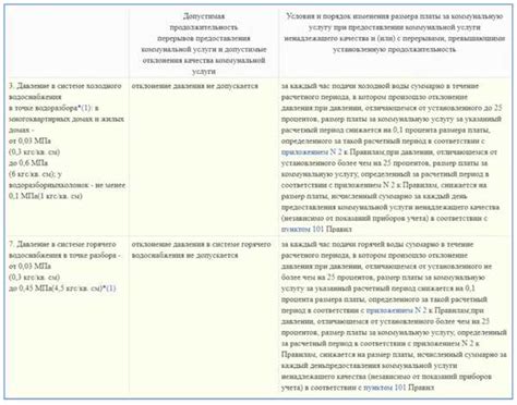 Проблемы и решения: снижение давления воды