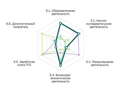 Проблемы курения в учебных заведениях