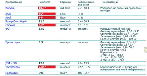 Проблемы роста у детей с недостатком гормона роста