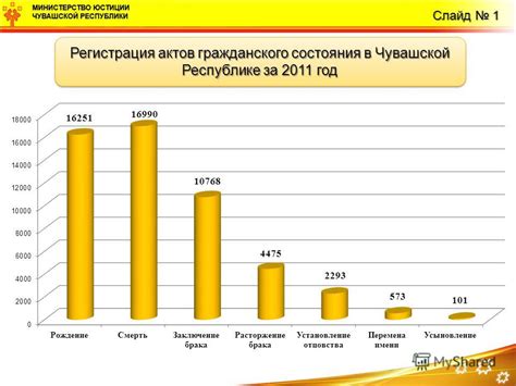 Проблемы с государственными органами