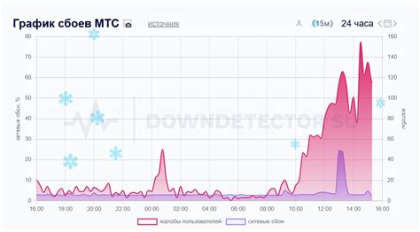 Проблемы с доступом в Инстаграм