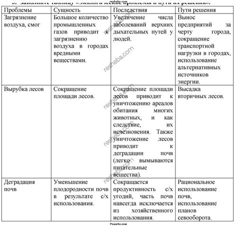 Проблемы с разрывами таблицы в Word и их решения