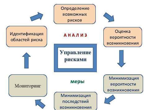 Проблемы с установкой Плей Маркет: как решить?