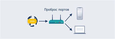 Проброс порта на маршрутизаторе