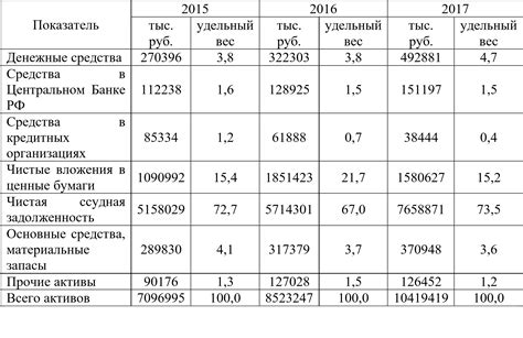 Проведение активов и пассивов