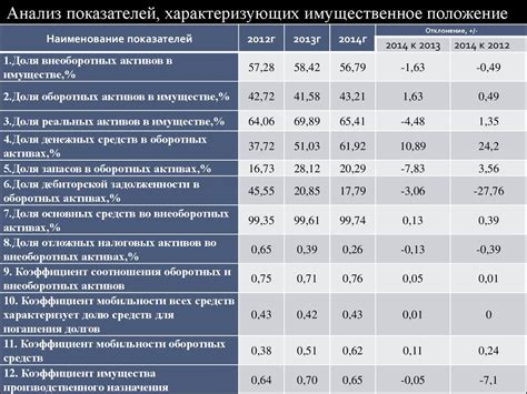 Проведение анализа эффективности размещения СИЗ