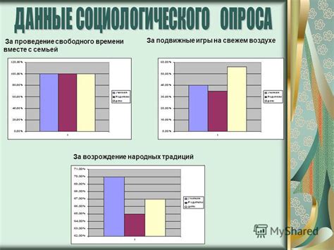 Проведение времени вместе семьей