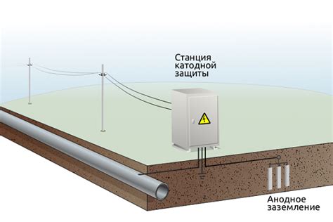 Проведение заземления