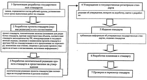 Проведение обновления и применение нового стандарта