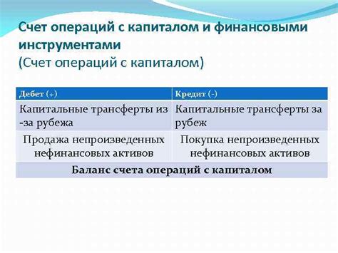 Проведение операций с финансовыми инструментами