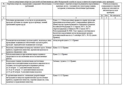 Проведение проверки и тестирование электроплиты