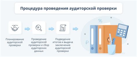 Проведение регулярной аудиторской проверки делопроизводства