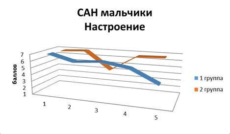 Проведение рыболовных экспериментов и анализ полученных данных