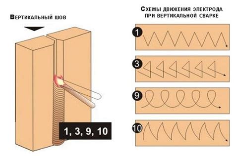 Проведение сварки вертикального шва