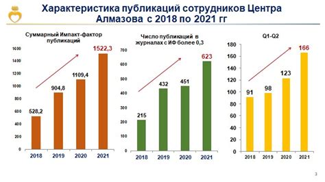 Проведение снегопылительных экспериментов