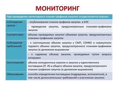 Проведение социального мониторинга