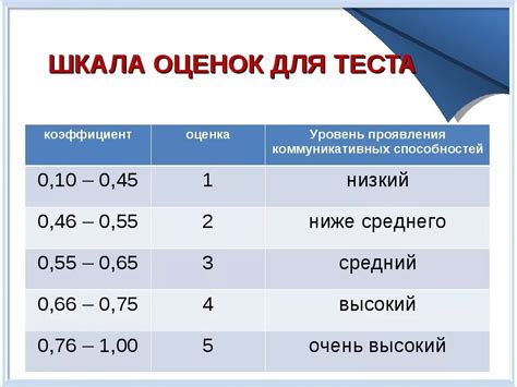 Проведение тестовой эпиляции, оценка результатов