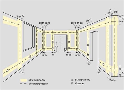 Проведение электропроводки для розетки