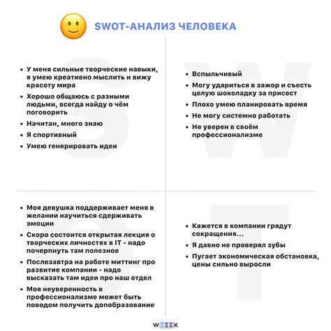 Проведите SWOT-анализ своих навыков и интересов