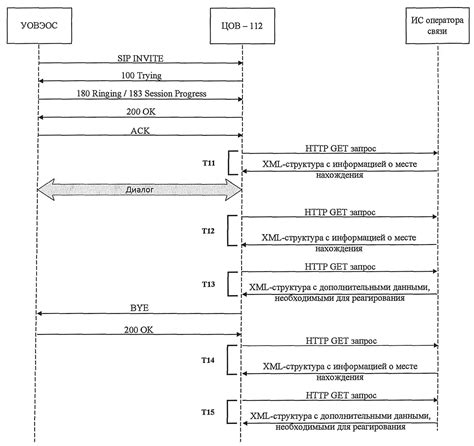 Проверенная информация о месте нахождения вашей запоминающей системы