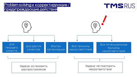 Проверенные методы решения проблем с MMI: