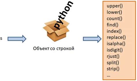 Проверенные методы увеличения длины строки в Питон