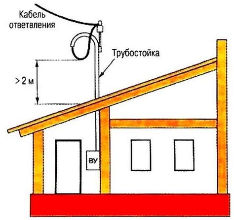 Проверить наличие электричества