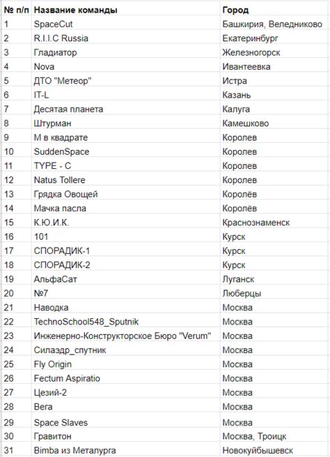 Проверить новое название команды