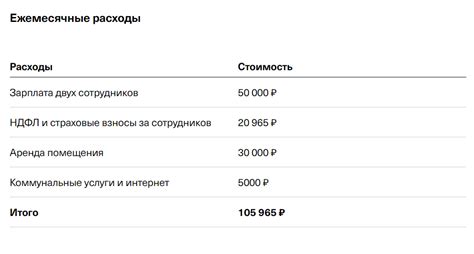 Проверить работу пункта выдачи