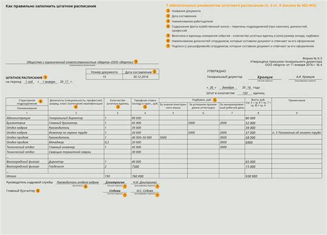 Проверить расписания и контакты