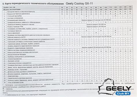 Проверка ГРМ ВАЗ 2109 - неотъемлемая часть технического обслуживания