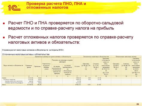 Проверка ПНО и ПНА в 1С